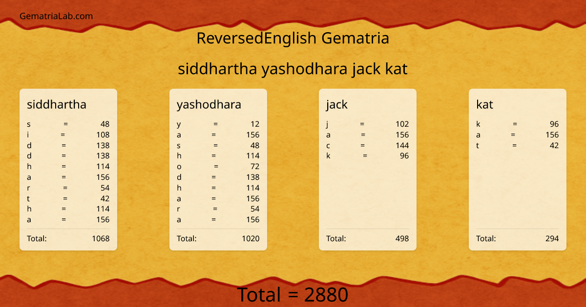 siddhartha yashodhara jack kat in reversedEnglish Gematria